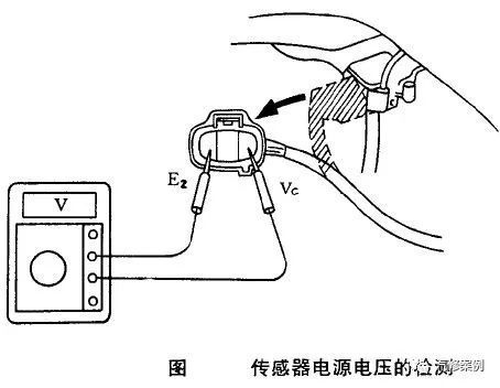 汽修案例 汽車發(fā)動(dòng)機(jī)油耗過大該如何入手檢測
