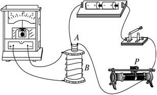 a 線圈a向上移動(dòng)或滑動(dòng)變阻器的滑動(dòng)端p向右加速滑動(dòng).都能引起電流計(jì)指針向左偏轉(zhuǎn)b 線圈a中鐵芯向上拔出或斷開開關(guān).都能引起電流計(jì)指針向右偏轉(zhuǎn)c 滑動(dòng)變阻器的滑動(dòng)端p勻速向左或勻速向右滑動(dòng)